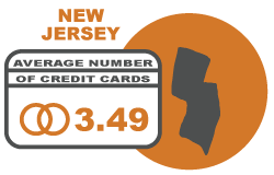 How Many Traces of Credit score rating Must You Have?